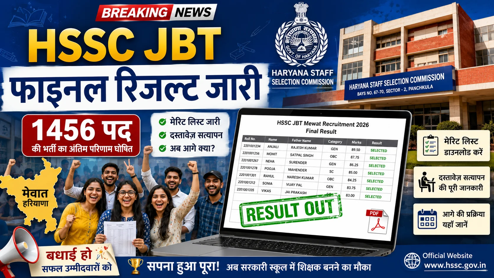HSSC JBT Mewat Final Result 2026 PDF